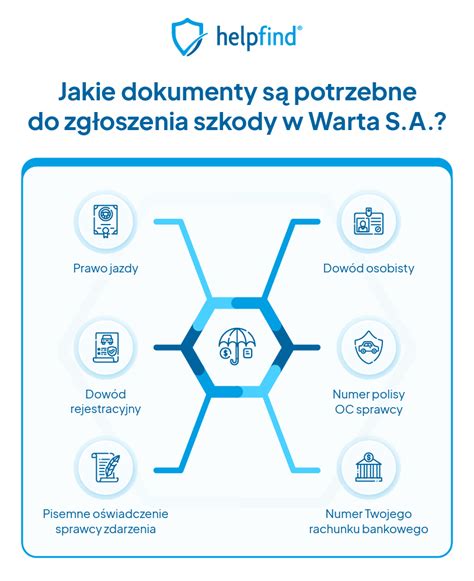 warta zgłoszenie szkody życie|Warta – zgłoszenie szkody i wypłata odszkodowania